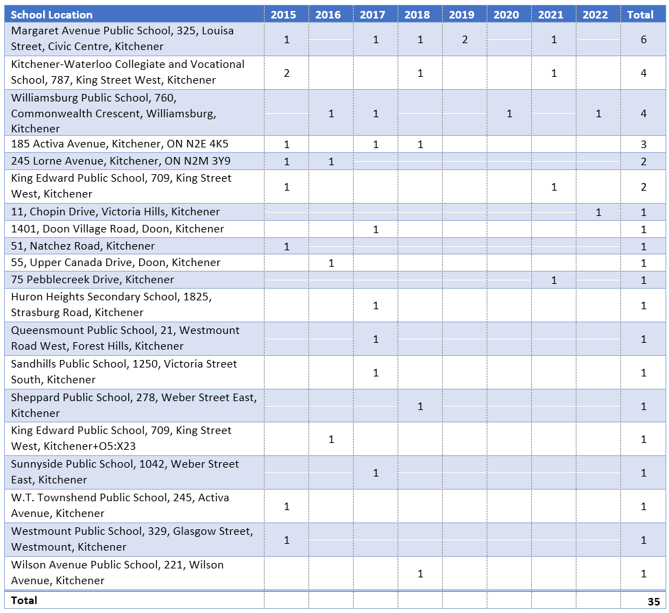 Table 1