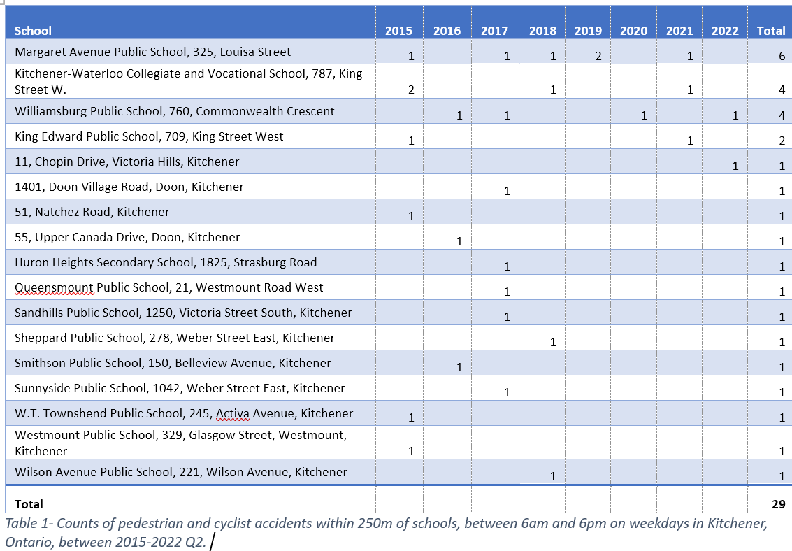 Table 1